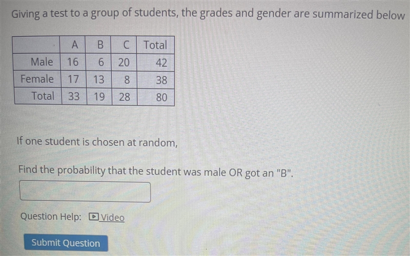 Giving a test to a group of students, the grades and gender are summarized belowIf-example-1