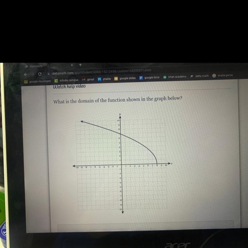 What is the domain of the function shown in the graph below?-example-1