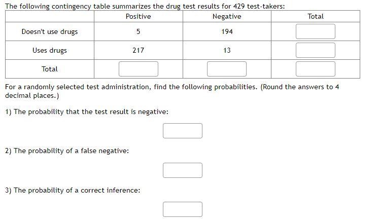 The following contingency table summarizes the drug test results for 429 test-takers-example-1