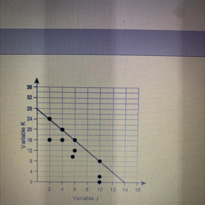 Question: What is the equation of this trend line? Enter your answers by filling in-example-1