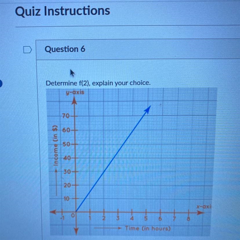 Determine f(2), explain your choice.-example-1