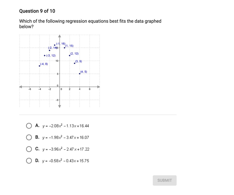 Which of the following regression equation best fits the data graphed below?-example-1