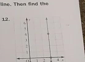 Weiyr the coordinates of the two points on the line then find the slope-example-1