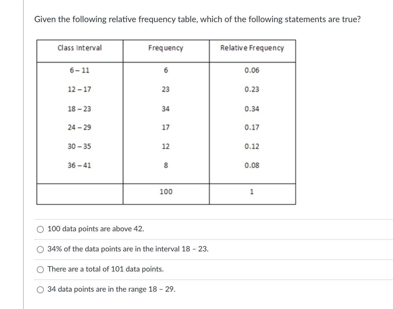 Given the following relative frequency table, which of the following statements are-example-1