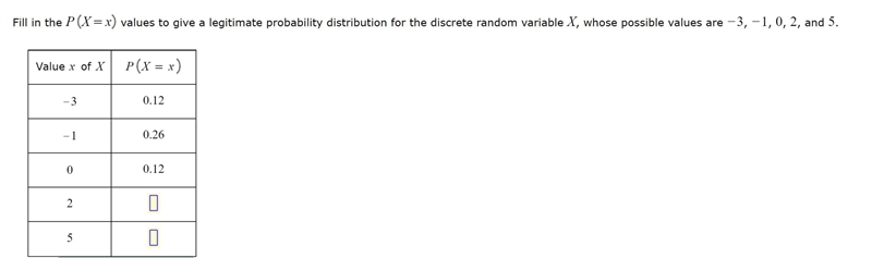 Fill in the P(X = x) values in the table below to give a legitimate probability distribution-example-1