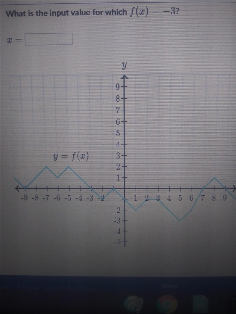 What is the input value for which f(x) = -3? y 9 8+ 7 6+ 5+ y = f(x) 3-7 1 3 2 1 -9-8-7 -6 -5 -4 -3 -2 1 2 3 4 5 6/7 8 9 -57-example-1