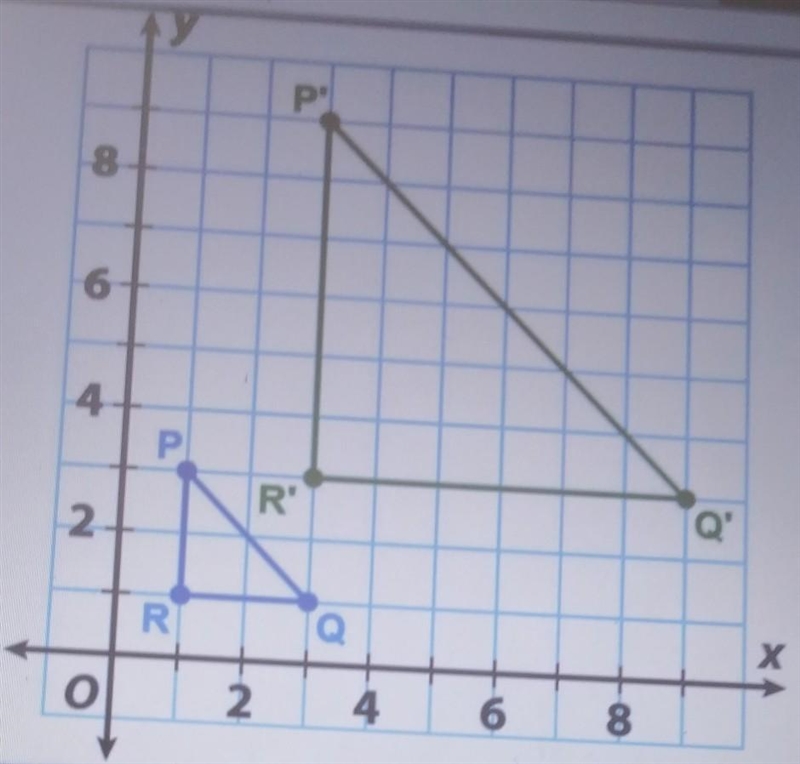 Triangle PQR is dilated using the origin as the center to form the image triangle-example-1