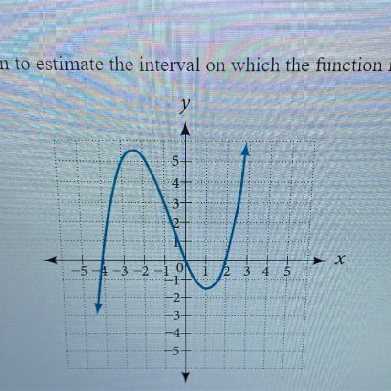 Use the graph of the function to estimate the interval on which the function is increasing-example-1