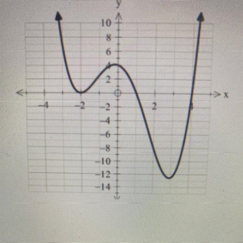 Using the graph, estimate the instantaneous rate of change when x=2-example-1