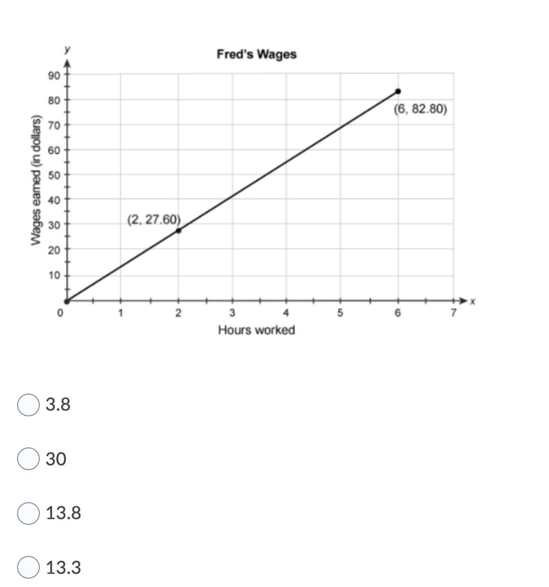 This graph shows a proportional relationship. What is the constant of proportionality-example-1