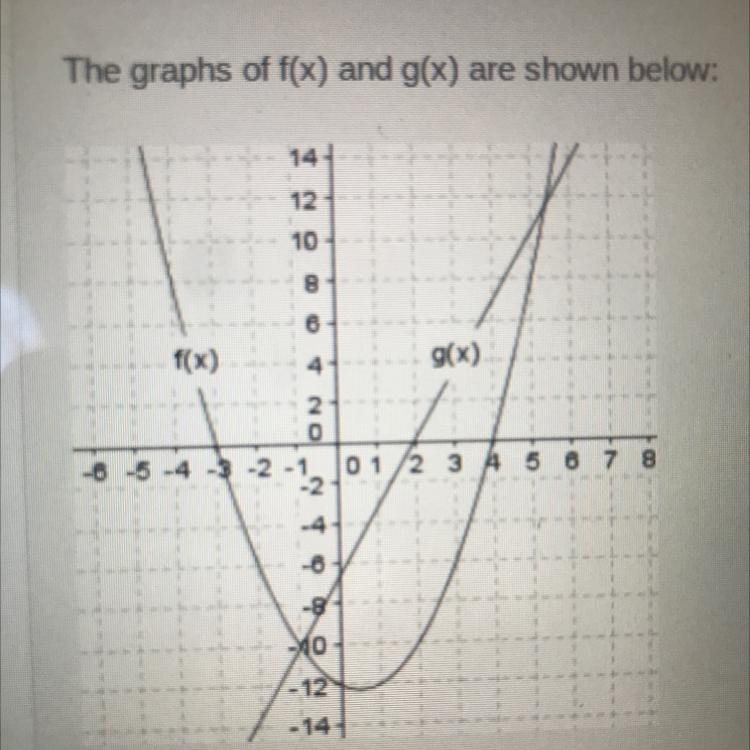 The graphs of f(x) and g(x) are shown below What are the solutions to the equation-example-1