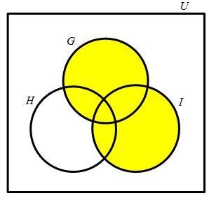 Which Venn diagram has shading that represents the union of set G and set I? answer-example-2