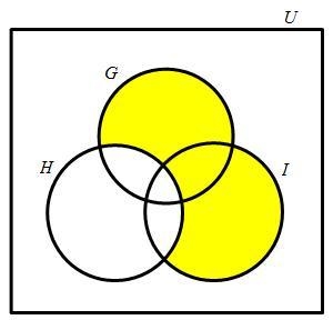 Which Venn diagram has shading that represents the union of set G and set I? answer-example-3