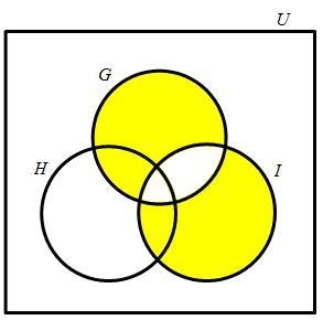 Which Venn diagram has shading that represents the union of set G and set I? answer-example-4