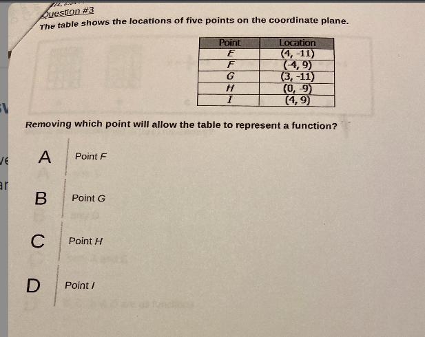 The table shows the locations of five points on the coordinate plane. Point E F G-example-1