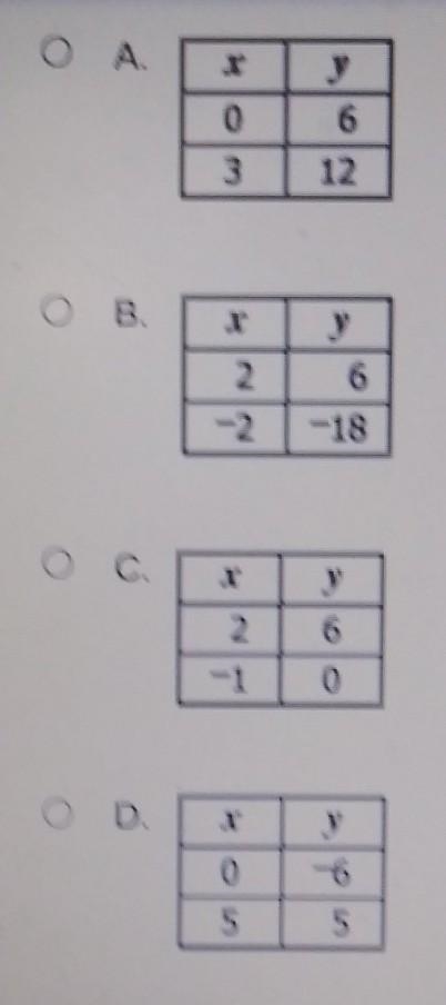 Which table contains only points that lie on the line represented by y = 6x - 6-example-1