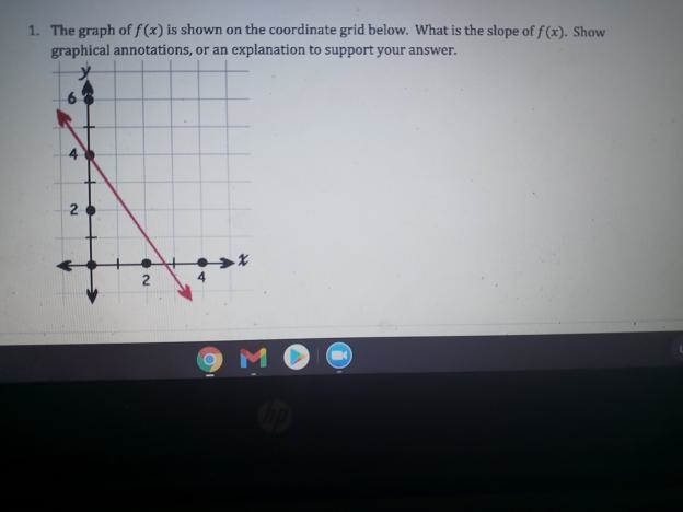 1. The graph of f(x) is shown on the coordinate grid below. What is the slope of f-example-1