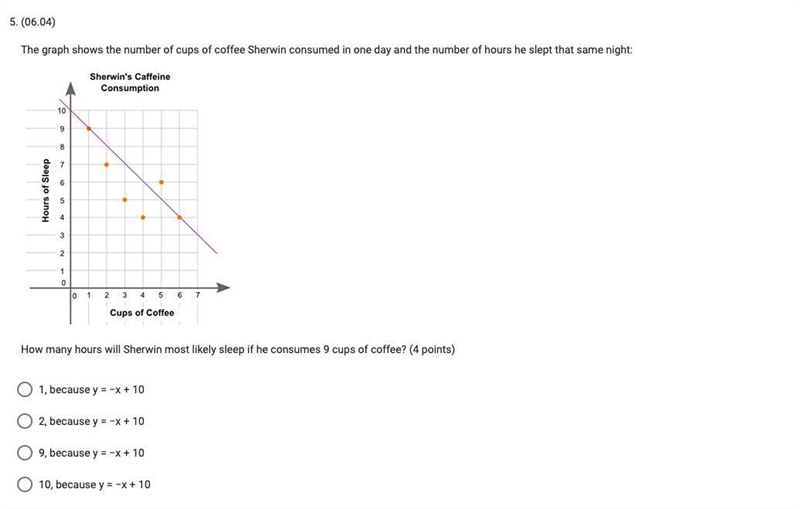 The graph shows the number of cups of coffee Sherwin consumed in one day and the number-example-1