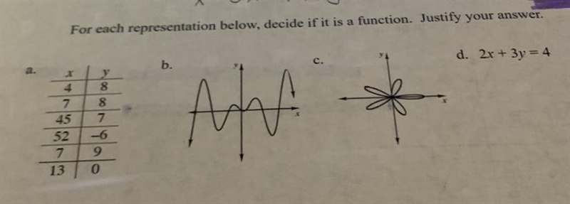 For each representation below, decide if it is a function. Justify your answer.-example-1