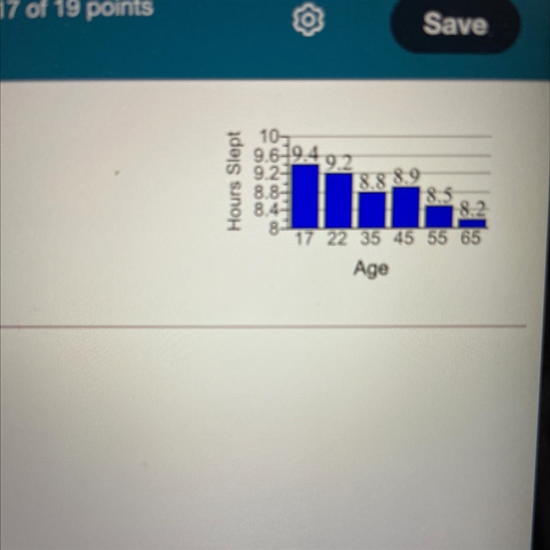 The bar graph to the right shows the average number of hours that people sleep per-example-1