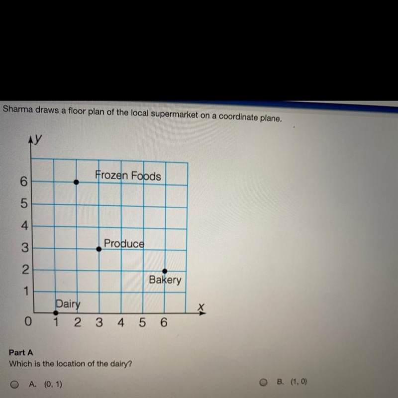 Sharma draws a floor plan of the local supermarket on a coordinate plane.-example-1