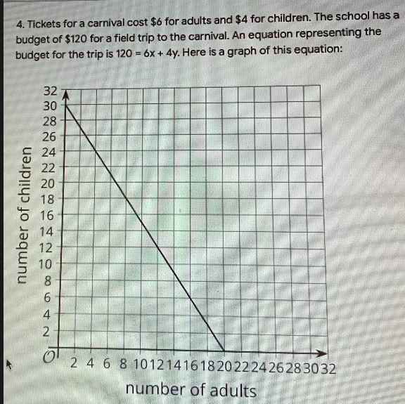 4. Tickets for a carnival cost $6 for adults and $4 for children. The school has abudget-example-1
