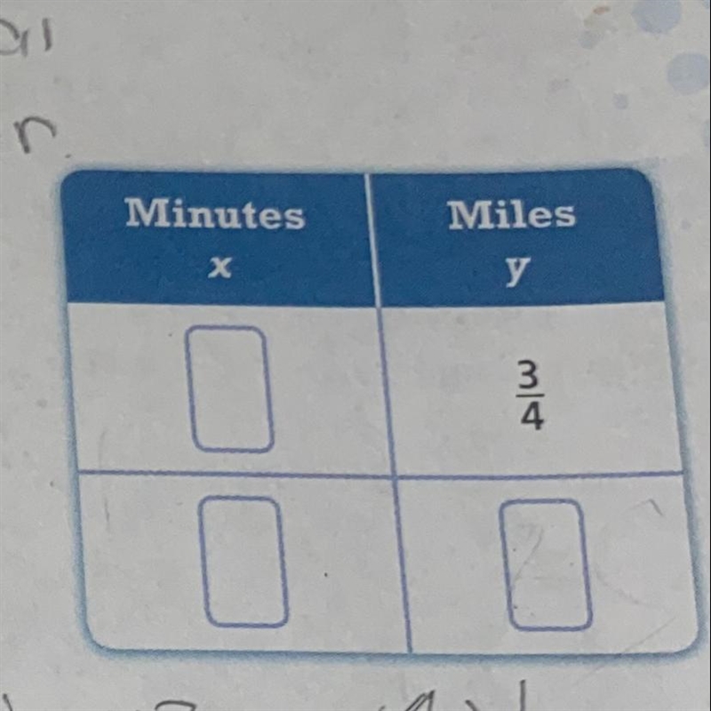 Ana runs 3/4 in 6 minutes. Fill in the missing values in the table. Using the table-example-1