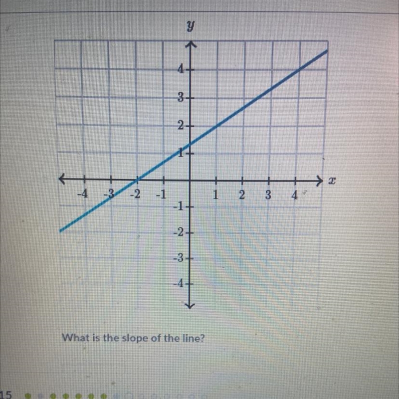 What is the slope of the line-example-1