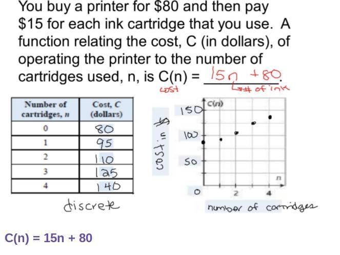 1. What does the 15 represent in the equation? 2. What does the 80 represent?3. Is-example-1