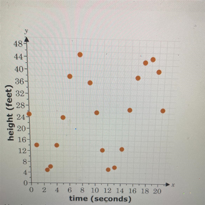 Use the graph to answer the question.The graph shows the height of a passenger on-example-1