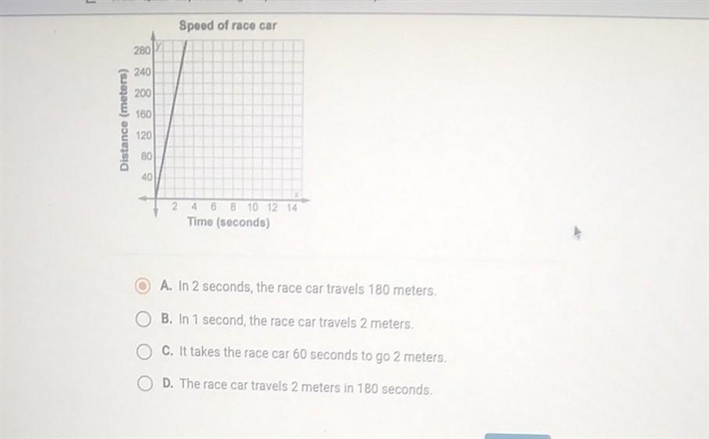 this graph shows how fast a race car can travel in a stock store what does it meaning-example-1