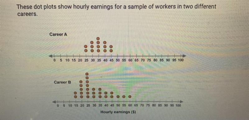 These dot plots show hourly earnings for a sample of workers in two differentcareers-example-1