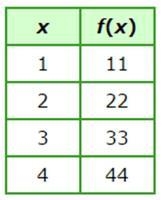 Linear or non linear-example-1