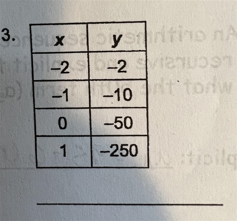 Tell if the ordered pairs satisfy an exponential function. See table for values given-example-1