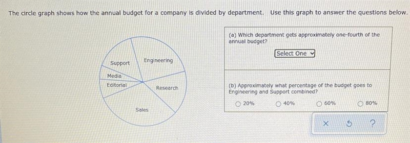 The circle graph shows how the annual budget for a company is divided by department-example-1