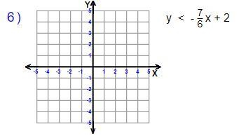 I need help graphing this inequality.-example-1