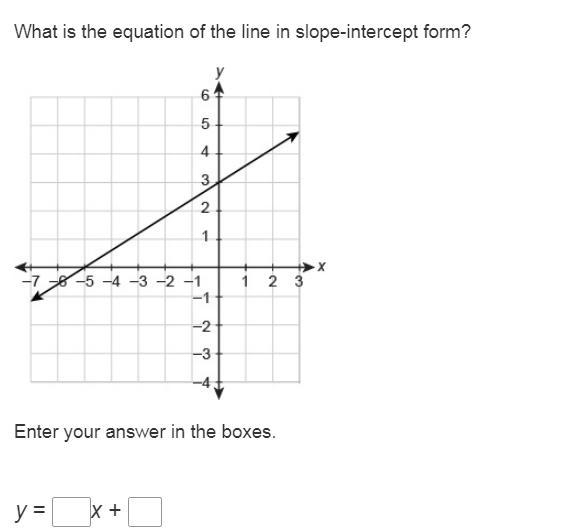 What is the equation of the line in slope-intercept form?-example-1