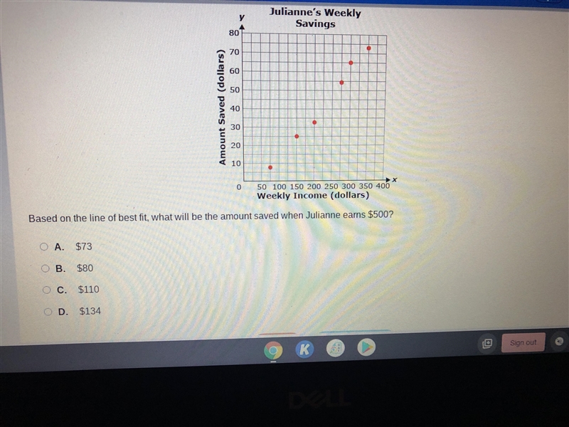 Based on the line of best fit what will the amount saved when Julianne earns $500-example-1