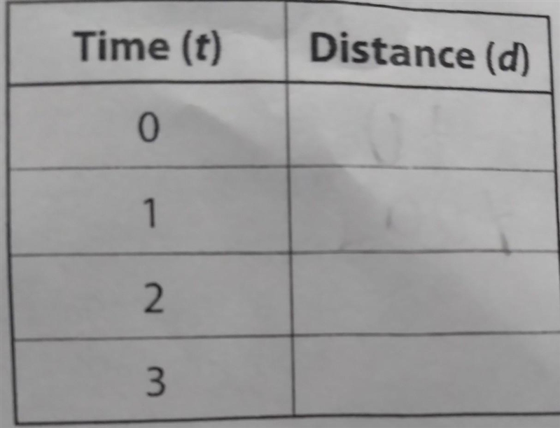 The equation d = 200t models the distance,d, in meters ryan runs in t minutes. determine-example-1