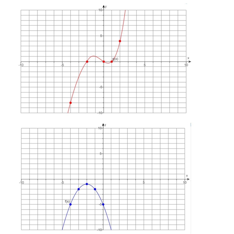 Use the graphs, if necessary, of the functions to the right. Find all values of x-example-1