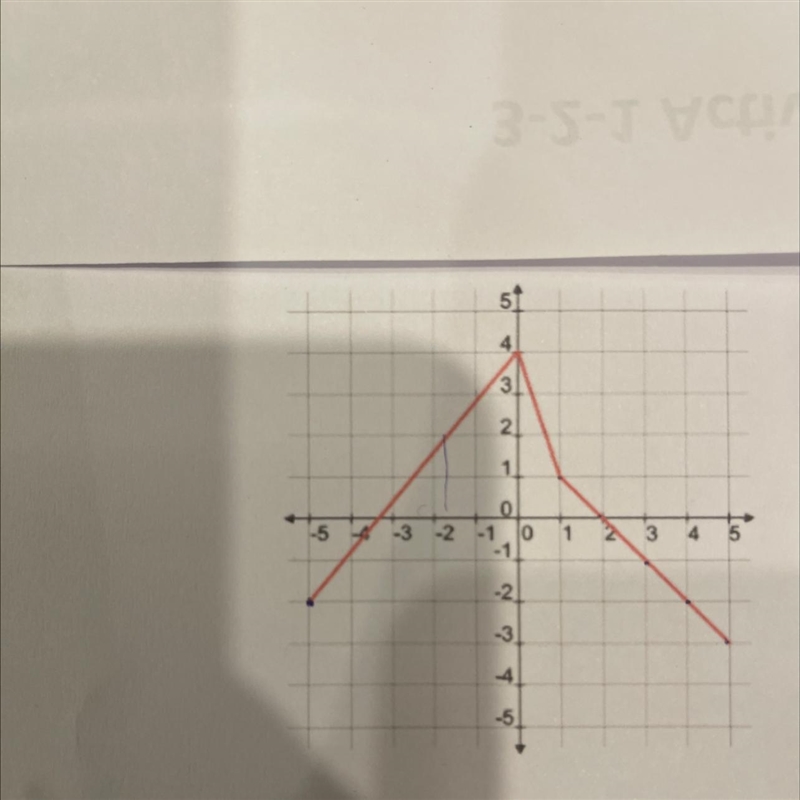 Find the domain and range of the following function.-example-1