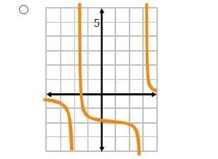 100 points. Which is the graph of f (x) x - 1/ x2 - x 6-example-3