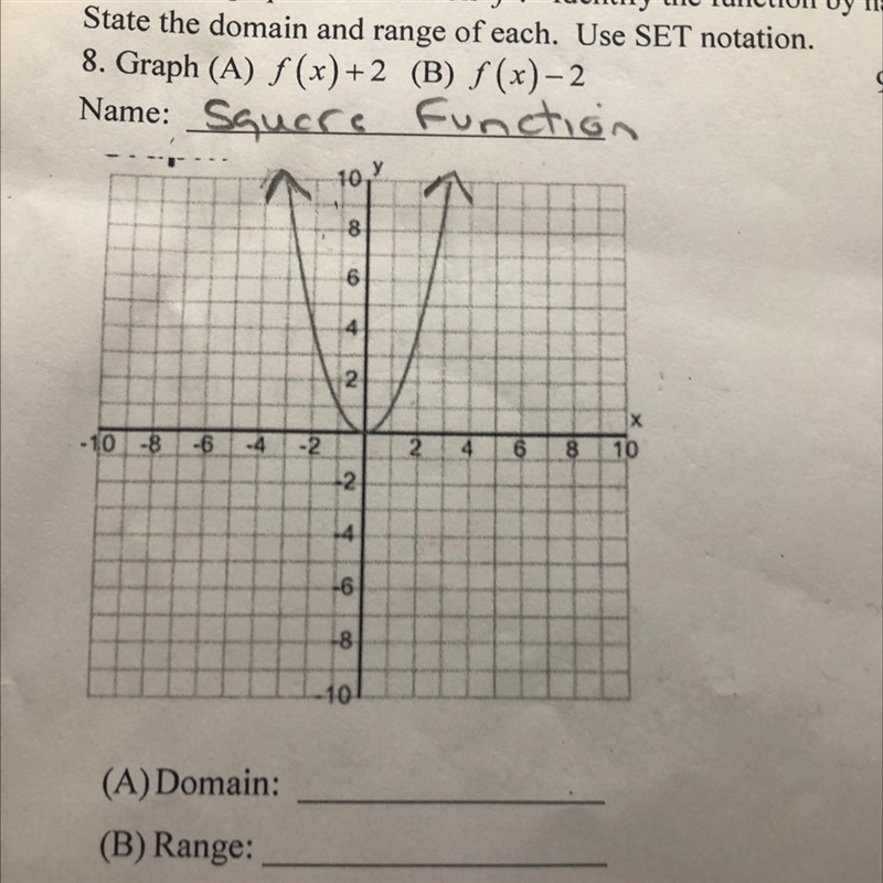 Given the graph of a function f. Identify the function by name. Then Graph, state-example-1