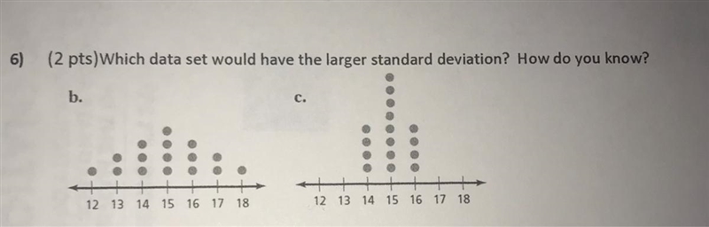 6)(2 pts)Which data set would have the larger standard deviation How do you knowb-example-1