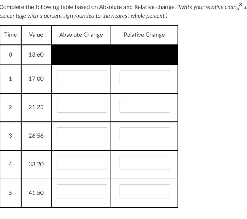 Complete the following table based on Absolute and Relative change. (Write your relative-example-1