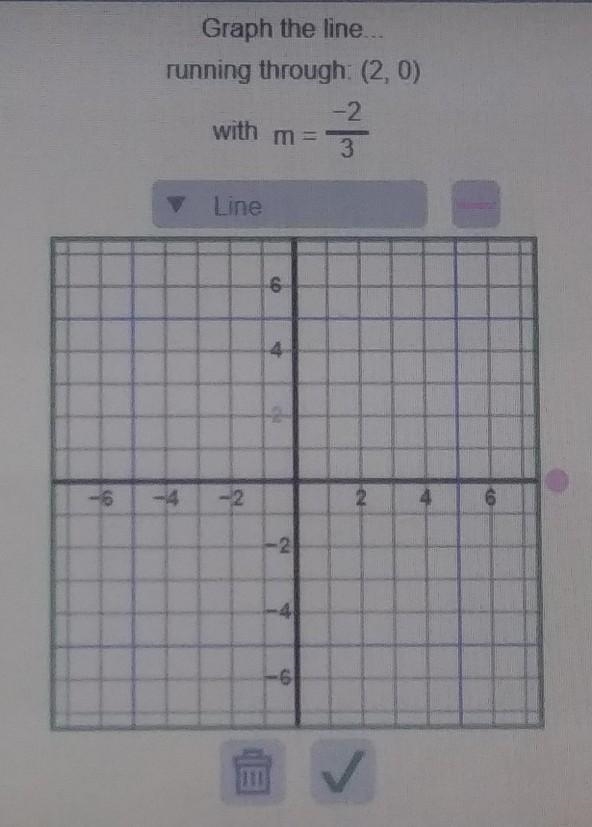 Graph the line.. running through: (2,0) with m=( - 2)/(3)-example-1