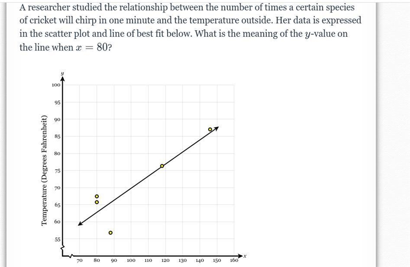 A researcher studied the relationship between the number of times a certain species-example-1