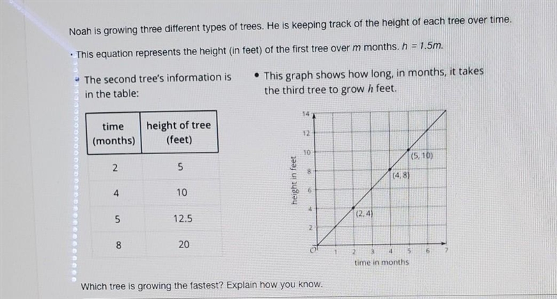 POSS Noah is growing three different types of trees. He is keeping track of the height-example-1