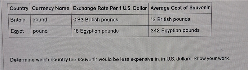 Silas is researching the cost of a specific souvenir he wants to buy on his international-example-1