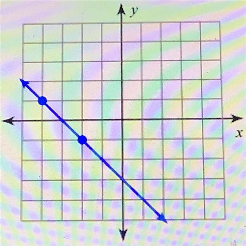 Find the slope of the line A 1 B -2 C -1 D 2 Pls help-example-1